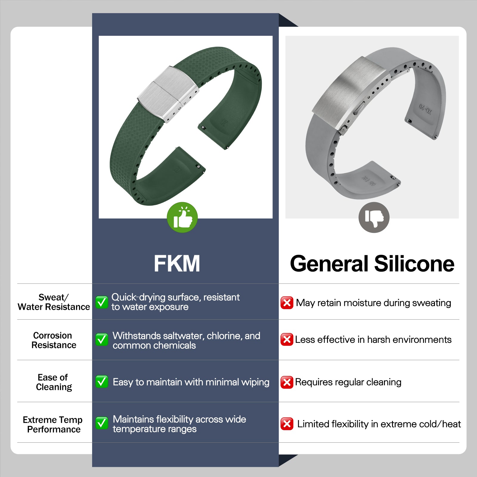 Ibenifit_Olive_Green_FKM_Fluoro_Rubber_Watch_Strap_Waterproof_6-iBenifit Strap Store
