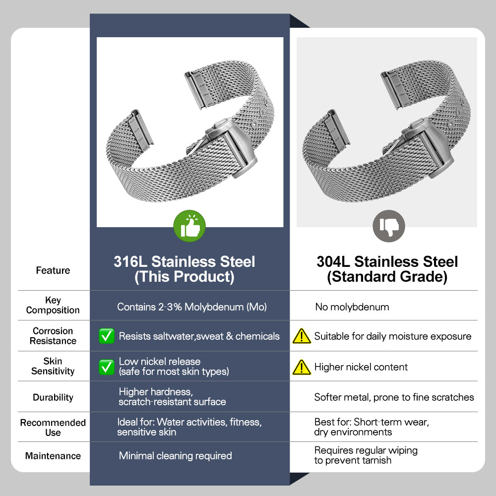 Adjustable Mesh Stainless Steel Bracelet IBSS001